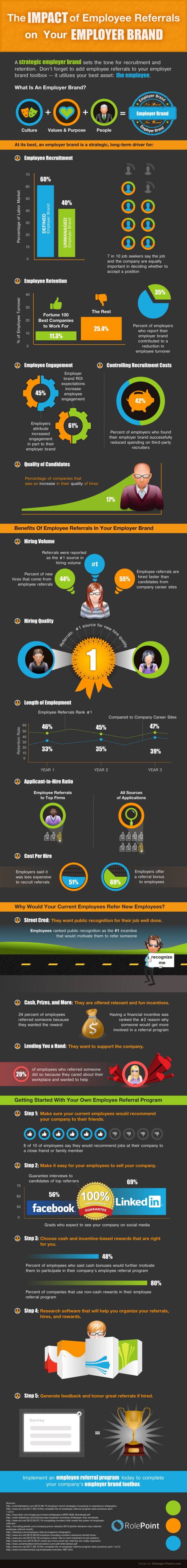 Employer Brand
